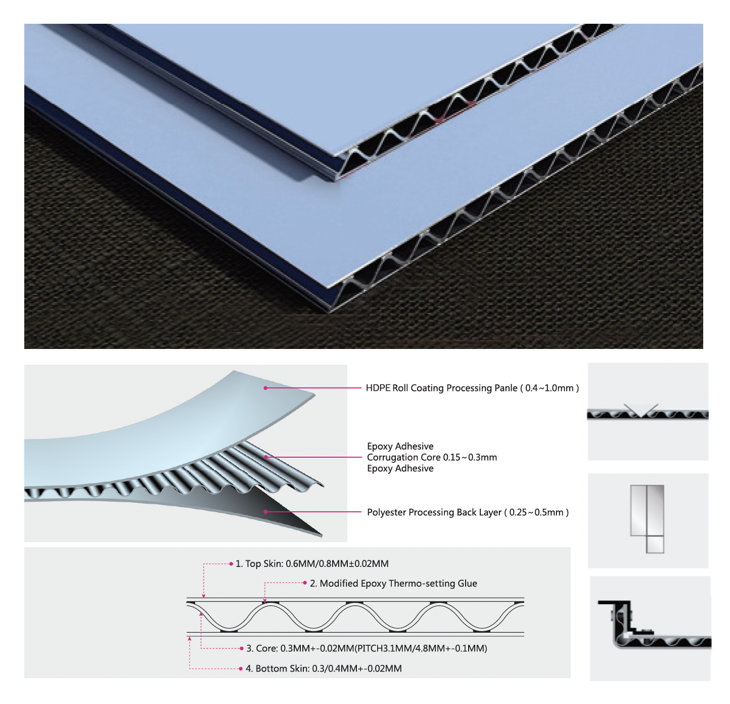 C-Cell Signage Panels